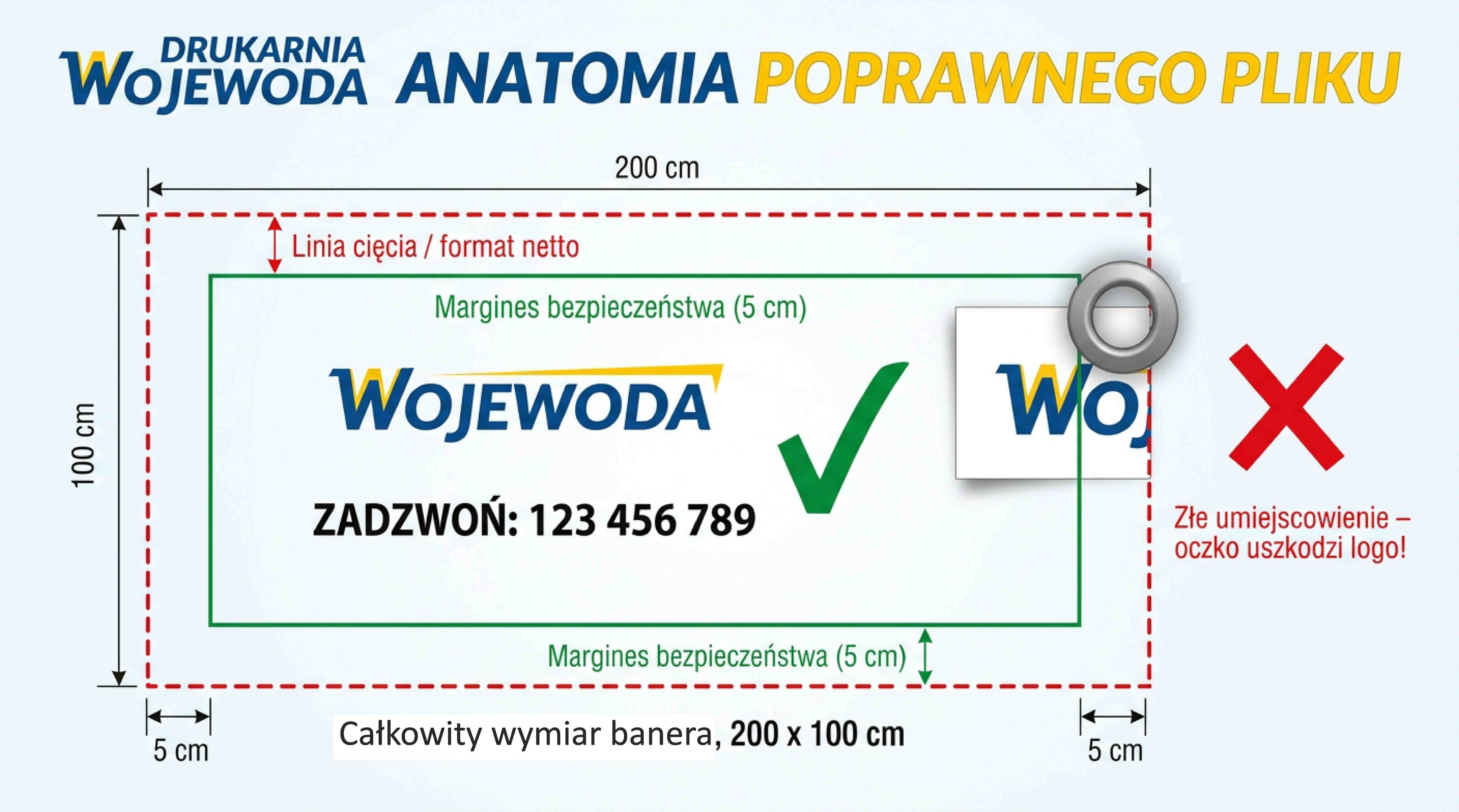 Wymiar, spady i bezpieczny obszar projektu